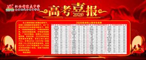 熱烈祝賀南昌現(xiàn)代外國語學校2020年高考再創(chuàng)新高！