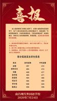 2020年高考喜報